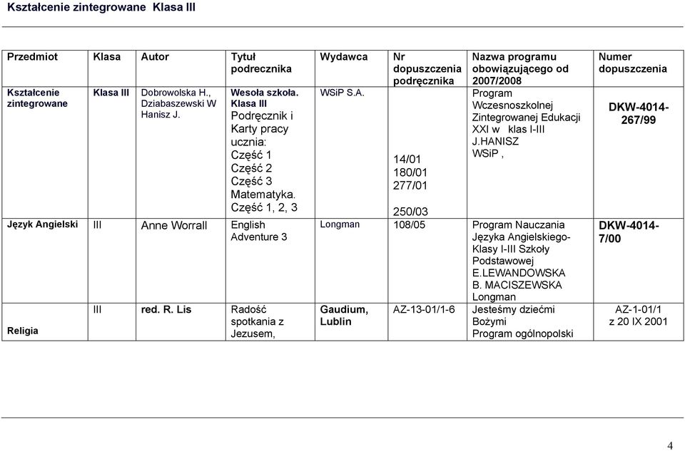 R. Lis Radość spotkania z Jezusem, S.A. 14/01 180/01 277/01 Program Wczesnoszkolnej Zintegrowanej Edukacji XXI w klas I-III J.