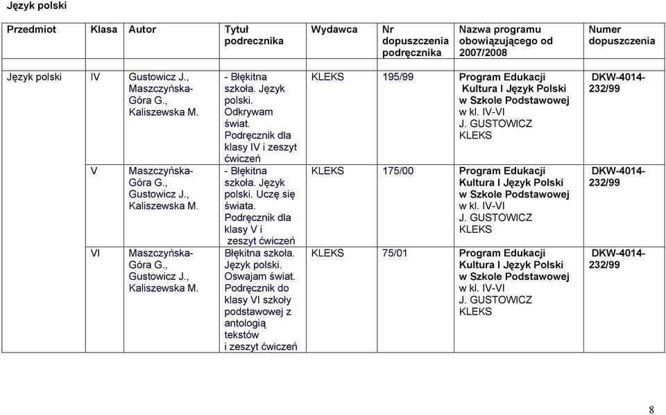 Podręcznik do klasy VI szkoły podstawowej z antologią tekstów i zeszyt ćwiczeń KLEKS 195/99 Program Edukacji Kultura I Język Polski w Szkole w kl. IV-VI J.