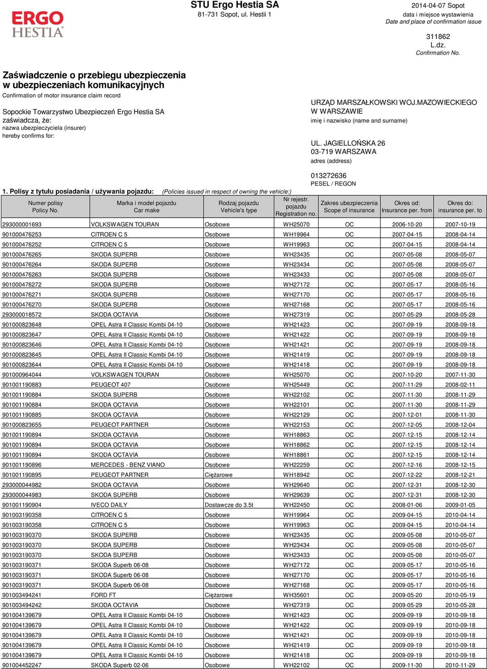 ubezpieczyciela (insurer) hereby confirms for: URZĄD MARSZAŁKOWSKI WOJ.MAZOWIECKIEGO W WARSZAWIE imię i nazwisko (name and surname) UL. JAGIELLOŃSKA 26 03-719 WARSZAWA adres (address) 1.