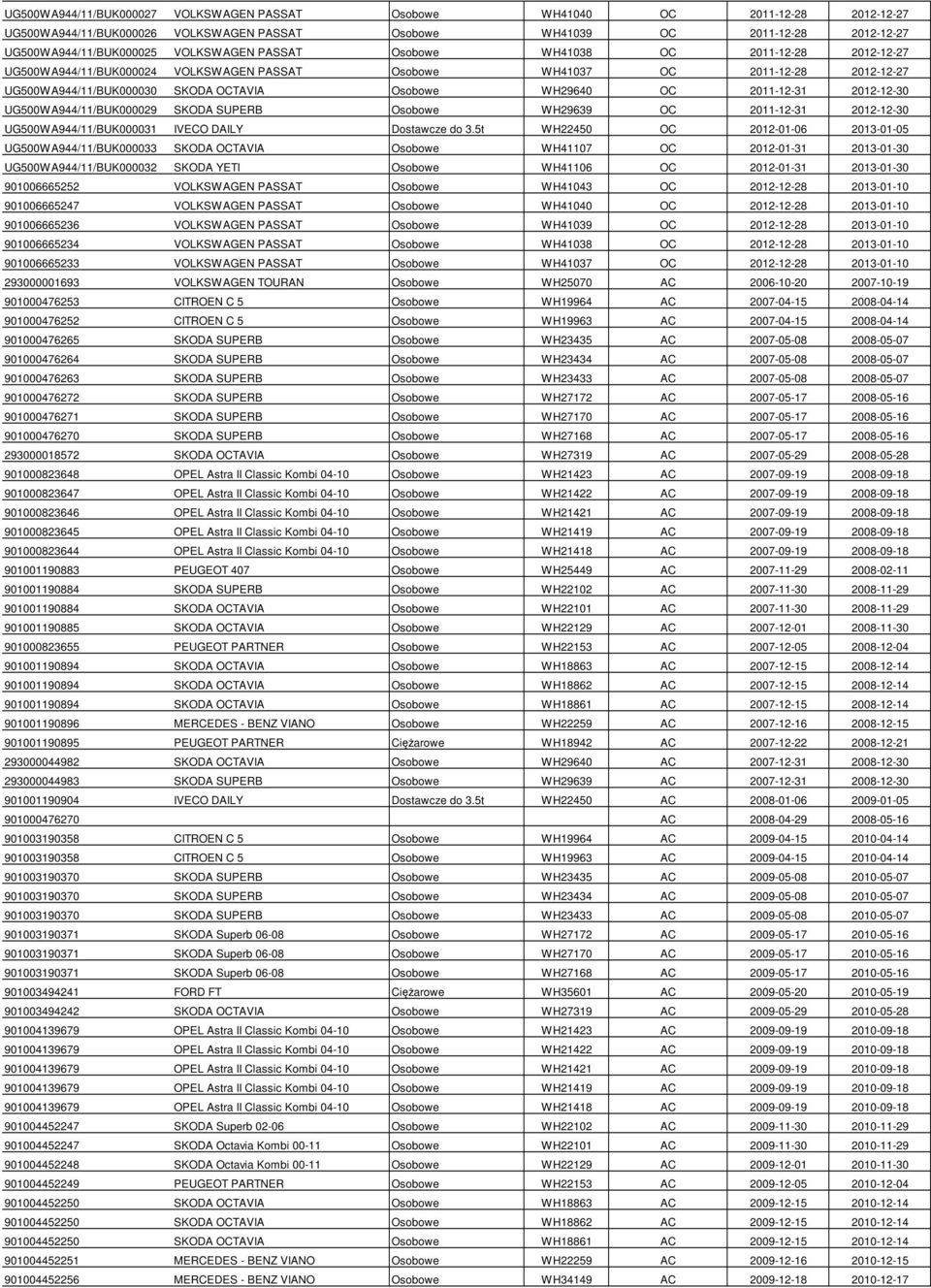 2011-12-31 2012-12-30 UG500WA944/11/BUK000029 SKODA SUPERB Osobowe WH29639 OC 2011-12-31 2012-12-30 UG500WA944/11/BUK000031 IVECO DAILY Dostawcze do 3.