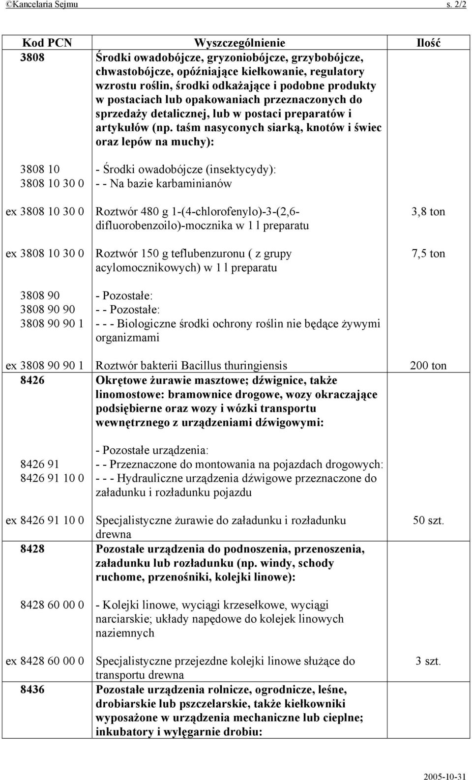 postaciach lub opakowaniach przeznaczonych do sprzedaży detalicznej, lub w postaci preparatów i artykułów (np.