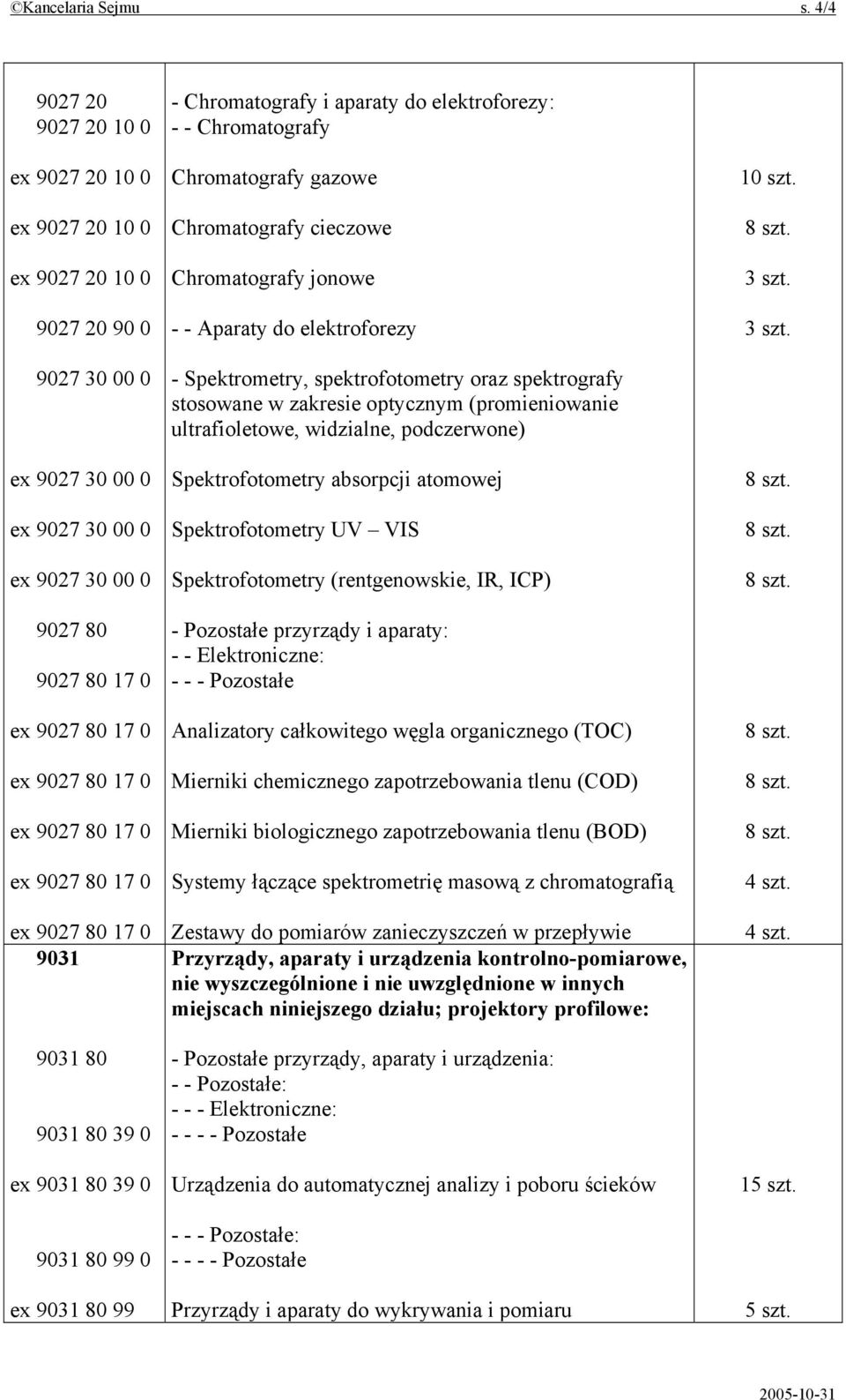 Chromatografy Chromatografy gazowe Chromatografy cieczowe Chromatografy jonowe - - Aparaty do elektroforezy - Spektrometry, spektrofotometry oraz spektrografy stosowane w zakresie optycznym