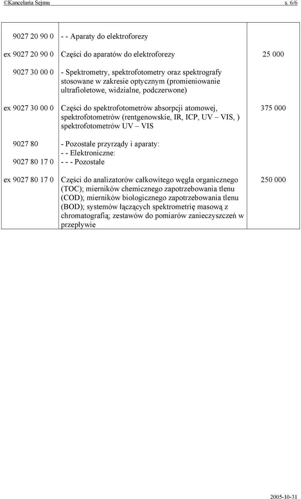 zakresie optycznym (promieniowanie ultrafioletowe, widzialne, podczerwone) Części do spektrofotometrów absorpcji atomowej, spektrofotometrów (rentgenowskie, IR, ICP, UV VIS, ) spektrofotometrów