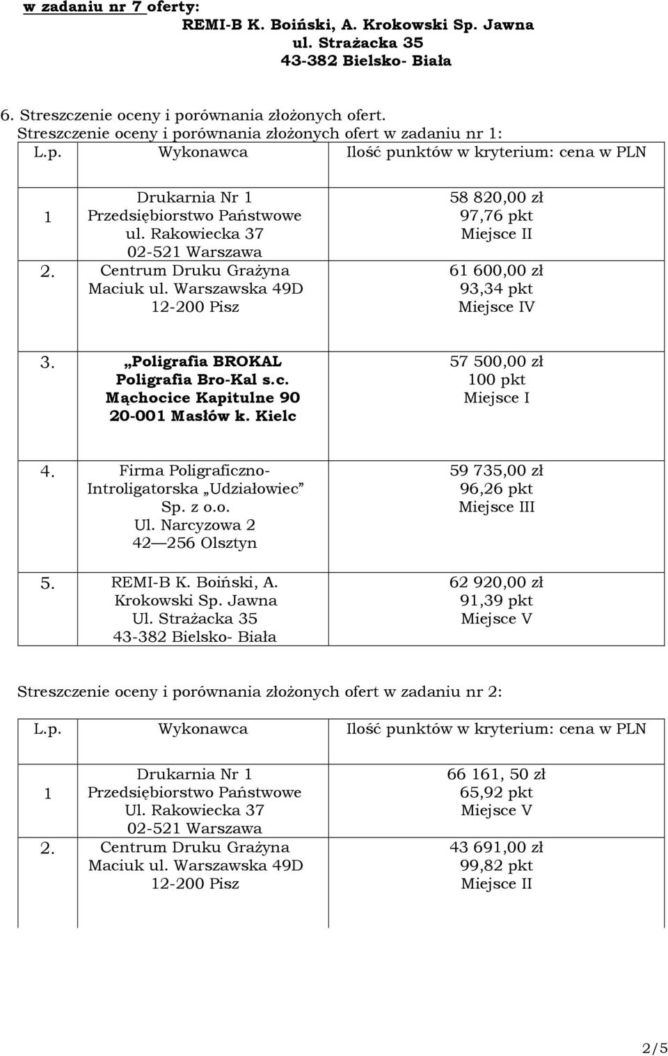 Centrum Druku Grażyna Maciuk 58 820,00 zł 97,76 pkt 61 600,00 zł 93,34 pkt V 3.