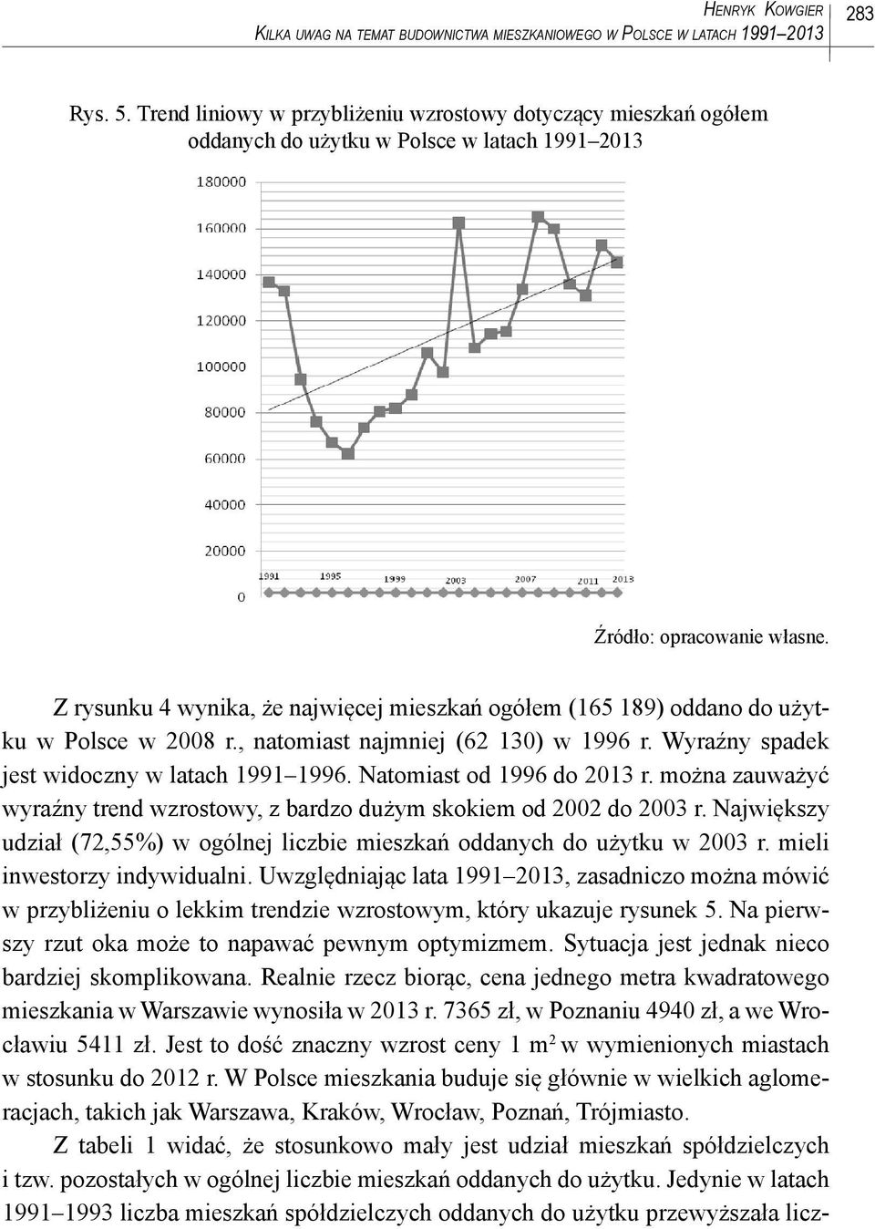 Z rysunku 4 wynika, że najwięcej mieszkań ogółem (165 189) oddano do użytku w Polsce w 2008 r., natomiast najmniej (62 130) w 1996 r. Wyraźny spadek jest widoczny w latach 1991 1996.