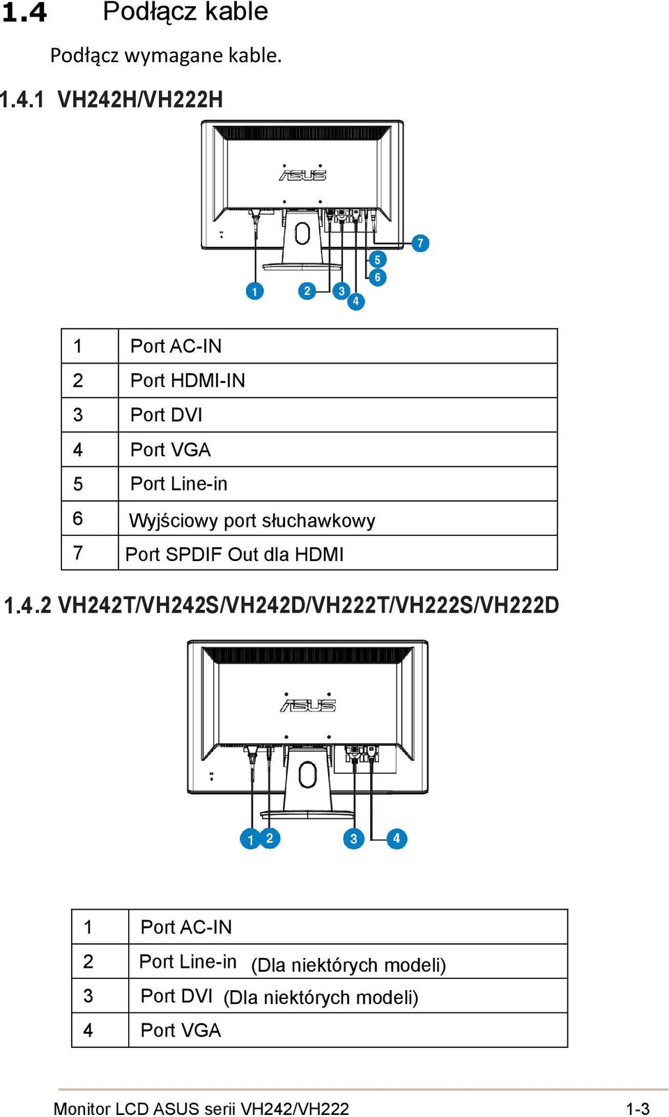 4.2 VH242T/VH242S/VH242D/VH222T/VH222S/VH222D 1 Port AC-IN 2 Port Line-in (Dla niektórych