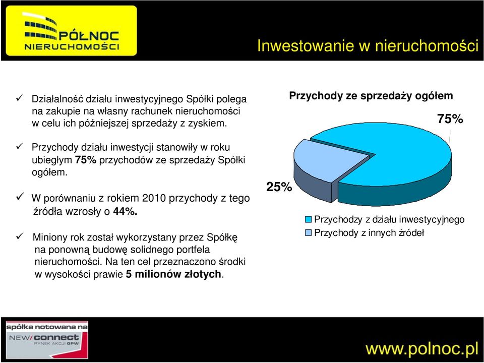 Przychody ze sprzedaży ogółem 75% Przychody działu inwestycji stanowiły w roku ubiegłym 75% przychodów ze sprzedaży Spółki ogółem.