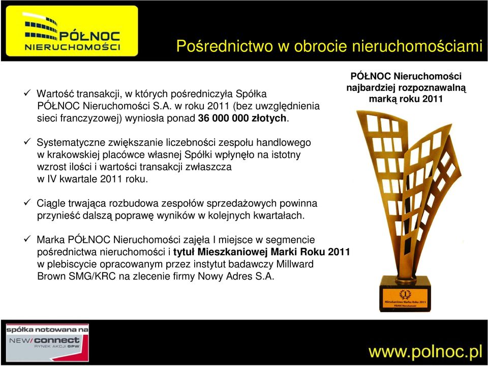 PÓŁNOC Nieruchomości najbardziej rozpoznawalną marką roku 2011 Systematyczne zwiększanie liczebności zespołu handlowego w krakowskiej placówce własnej Spółki wpłynęło na istotny wzrost ilości i