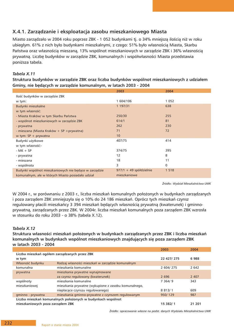 Liczbę budynków w zarządzie ZBK, komunalnych i współwłasności Miasta przedstawia poniższa tabela. Tabela.