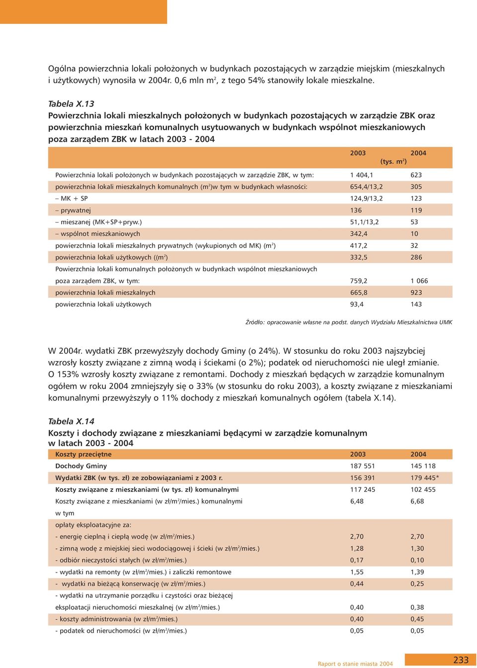 latach 2003-2004 2003 2004 (tys.