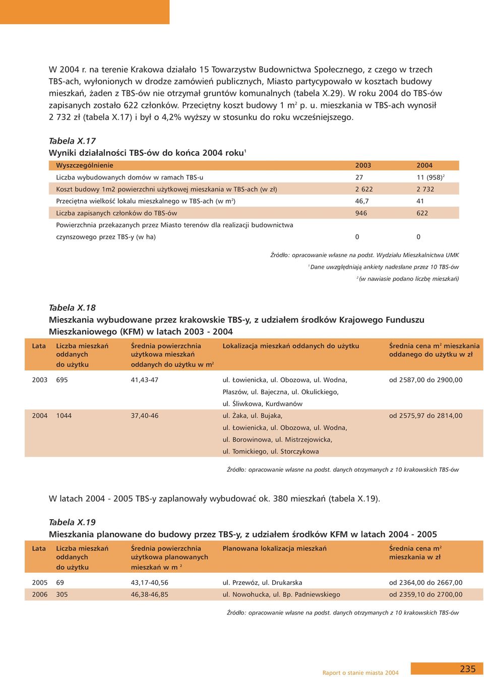 nie otrzymał gruntów komunalnych (tabela.29). W roku 2004 do TBS-ów zapisanych zostało 622 członków. Przeciętny koszt budowy 1 m 2 p. u. mieszkania w TBS-ach wynosił 2 732 zł (tabela.