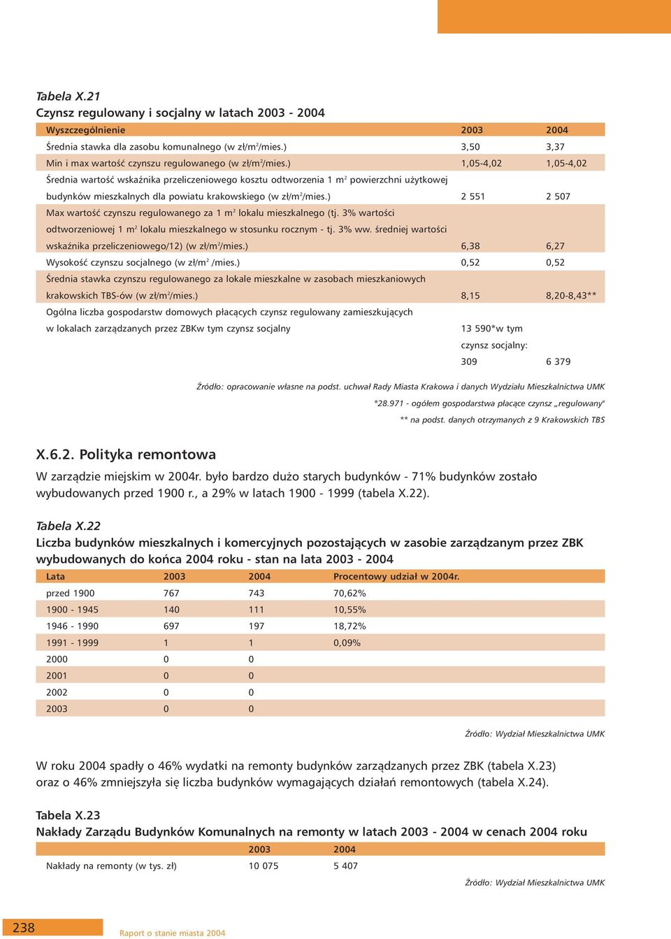 ) 1,05-4,02 1,05-4,02 Średnia wartość wskaźnika przeliczeniowego kosztu odtworzenia 1 m 2 powierzchni użytkowej budynków mieszkalnych dla powiatu krakowskiego (w zł/m 2 /mies.