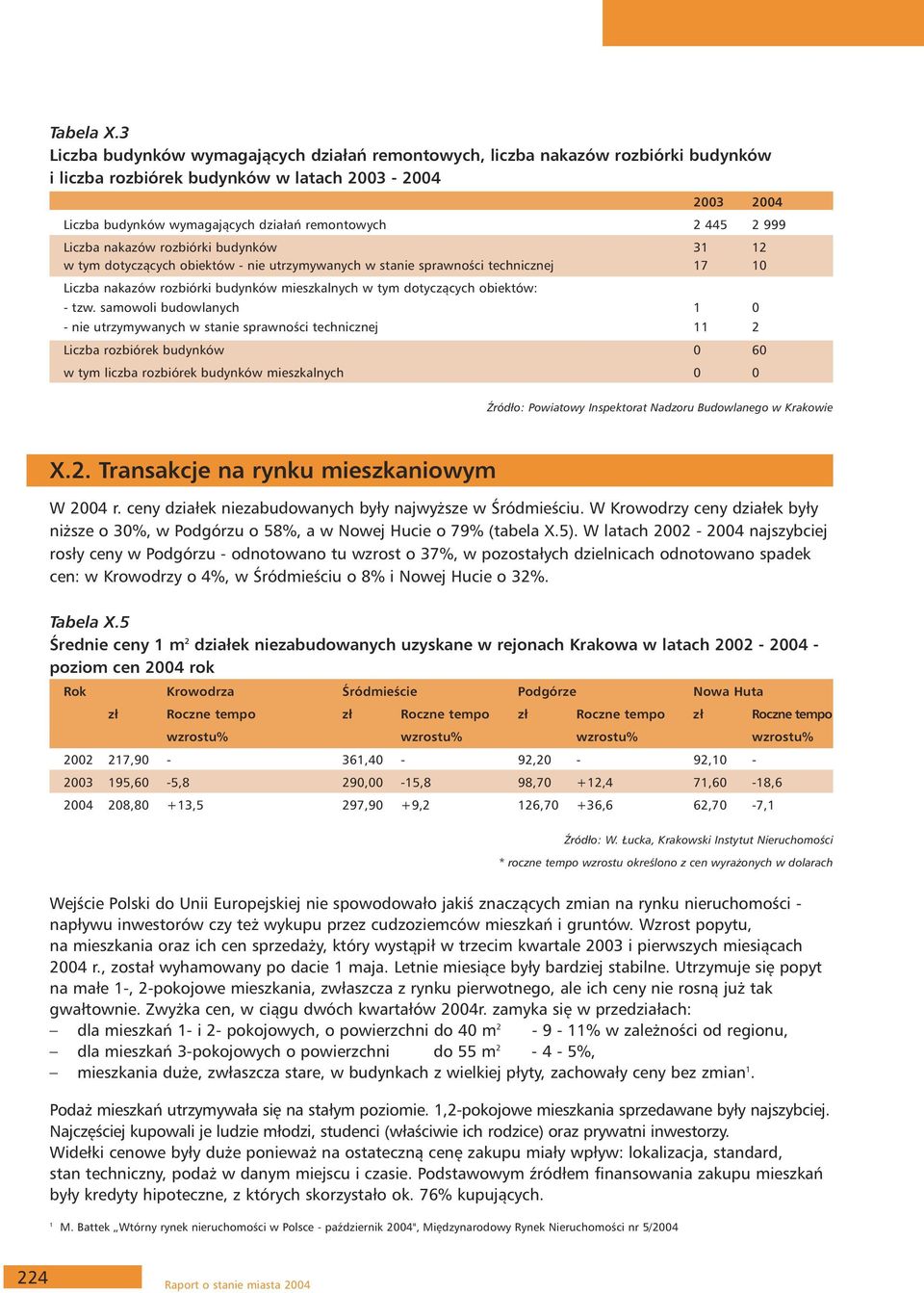 999 Liczba nakazów rozbiórki budynków 31 12 w tym dotyczących obiektów - nie utrzymywanych w stanie sprawności technicznej 17 10 Liczba nakazów rozbiórki budynków mieszkalnych w tym dotyczących