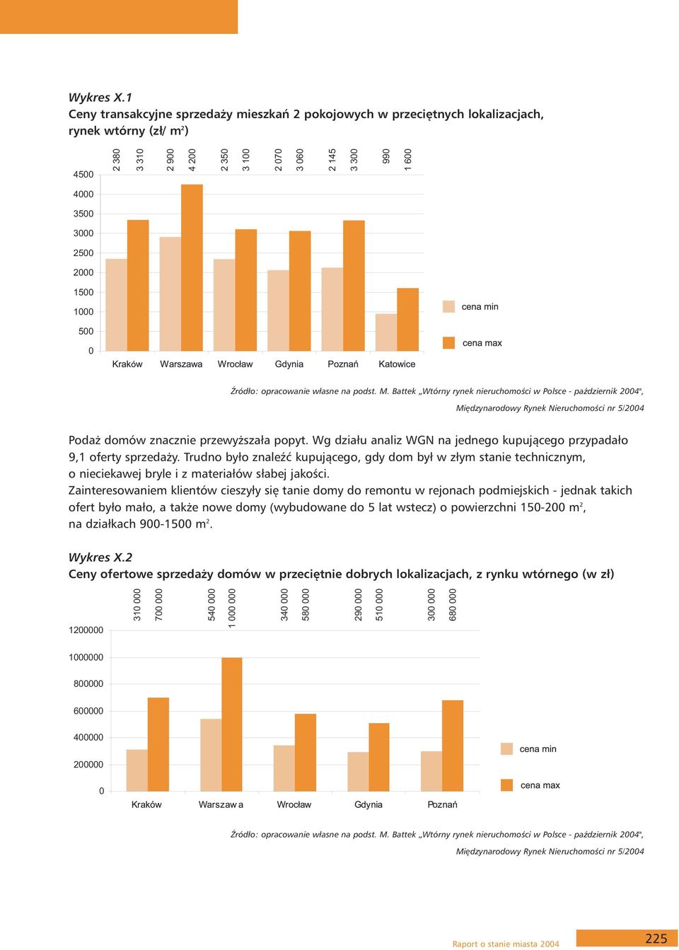 Battek Wtórny rynek nieruchomości w Polsce - październik 2004", Międzynarodowy Rynek Nieruchomości nr 5/2004 Podaż domów znacznie przewyższała popyt.