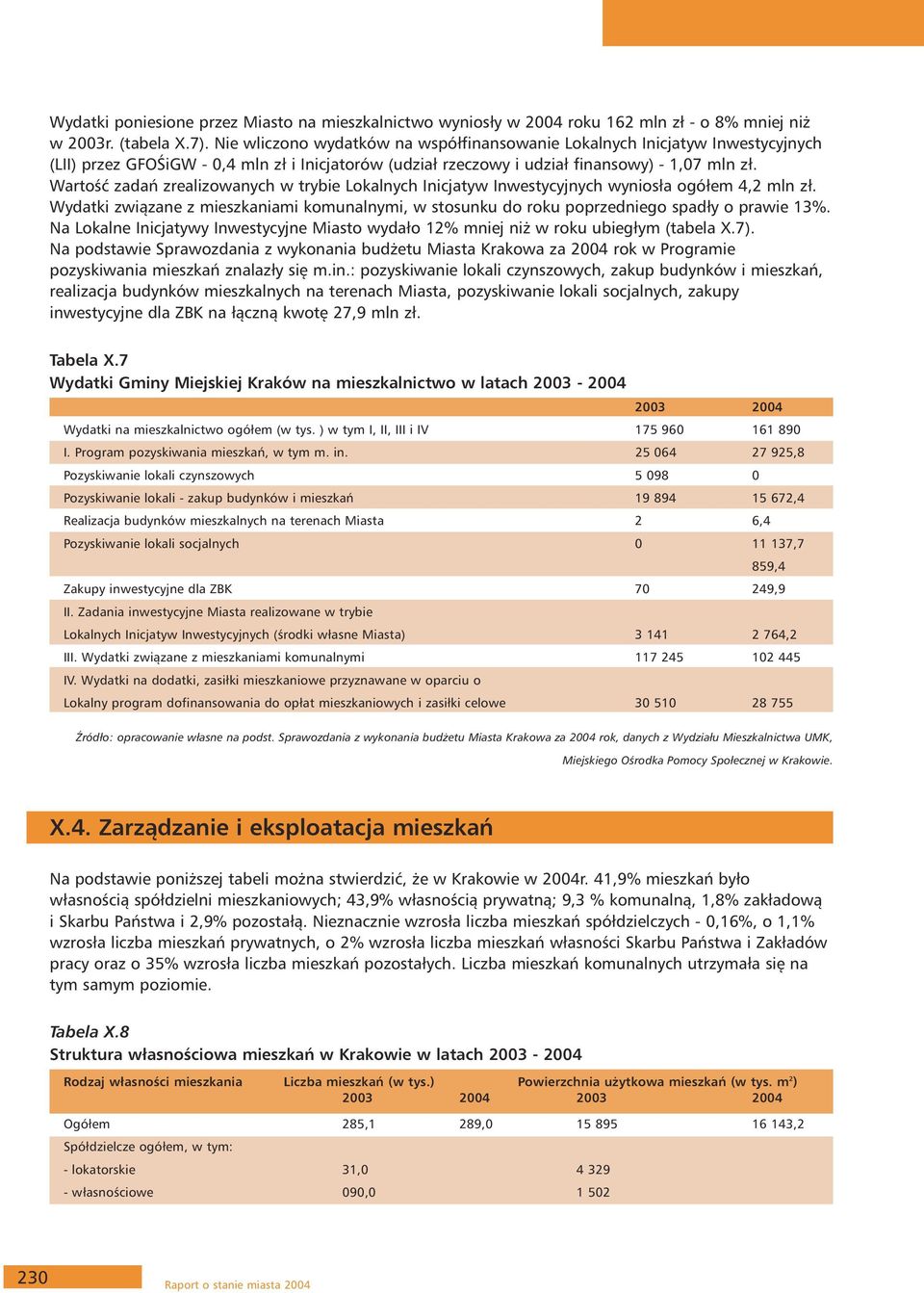 Wartość zadań zrealizowanych w trybie Lokalnych Inicjatyw Inwestycyjnych wyniosła ogółem 4,2 mln zł. Wydatki związane z mieszkaniami komunalnymi, w stosunku do roku poprzedniego spadły o prawie 13%.