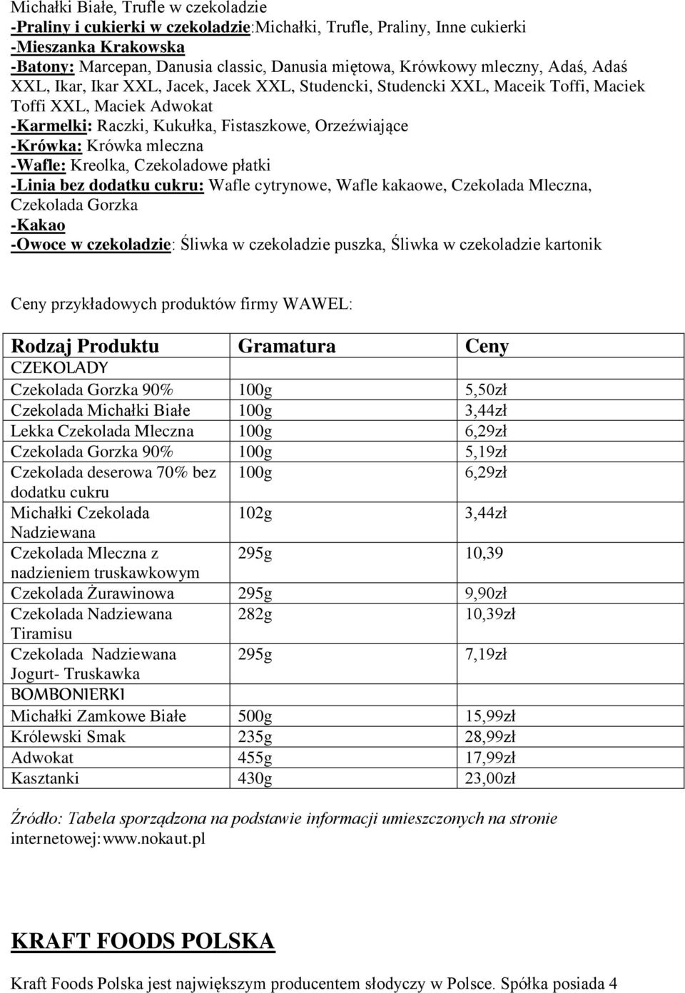 Krówka mleczna -Wafle: Kreolka, Czekoladowe płatki -Linia bez dodatku cukru: Wafle cytrynowe, Wafle kakaowe, Czekolada Mleczna, Czekolada Gorzka -Kakao -Owoce w czekoladzie: Śliwka w czekoladzie