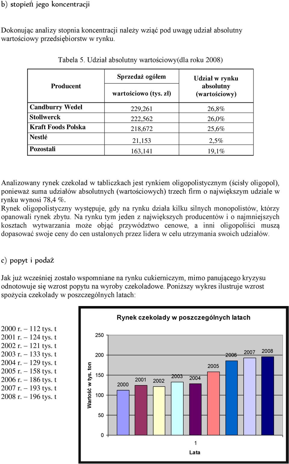 zł) Udział w rynku absolutny (wartościowy) Candburry Wedel 229,261 26,8% Stollwerck 222,562 26,0% Kraft Foods Polska 218,672 25,6% Nestlé 21,153 2,5% Pozostali 163,141 19,1% Analizowany rynek