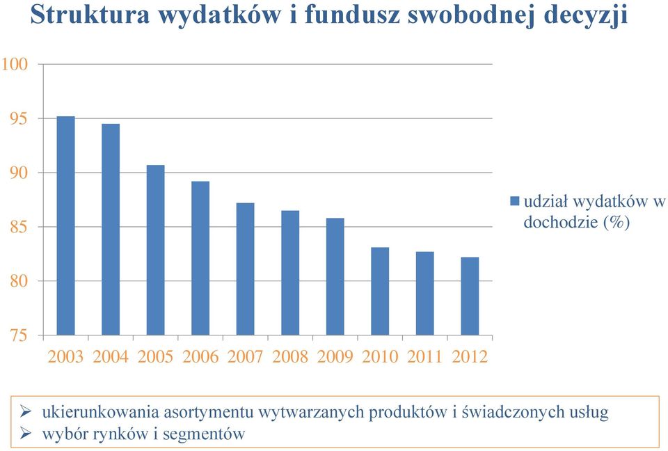 2007 2008 2009 2010 2011 2012 ukierunkowania asortymentu
