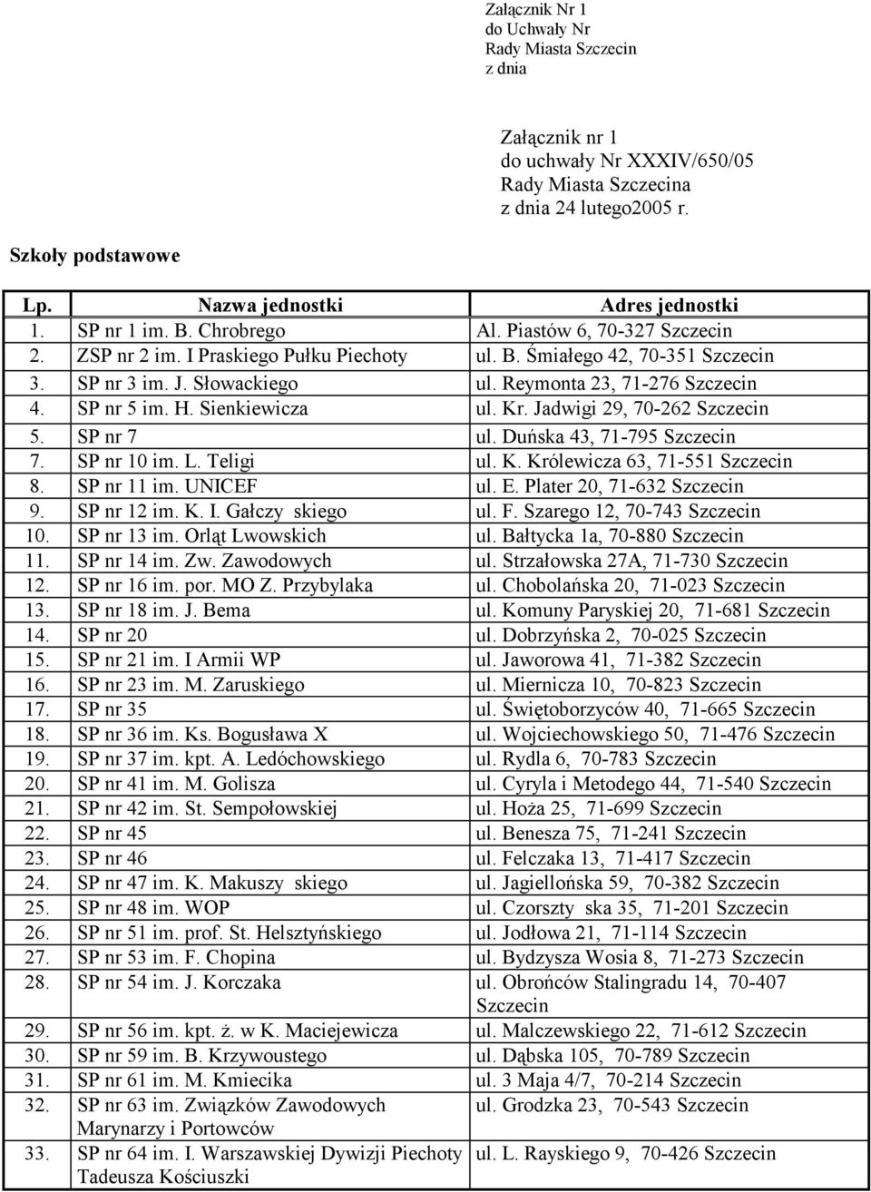 Sienkiewicza ul. Kr. Jadwigi 29, 70-262 Szczecin 5. SP nr 7 ul. Duńska 43, 71-795 Szczecin 7. SP nr 10 im. L. Teligi ul. K. Królewicza 63, 71-551 Szczecin 8. SP nr 11 im. UNICEF ul. E.