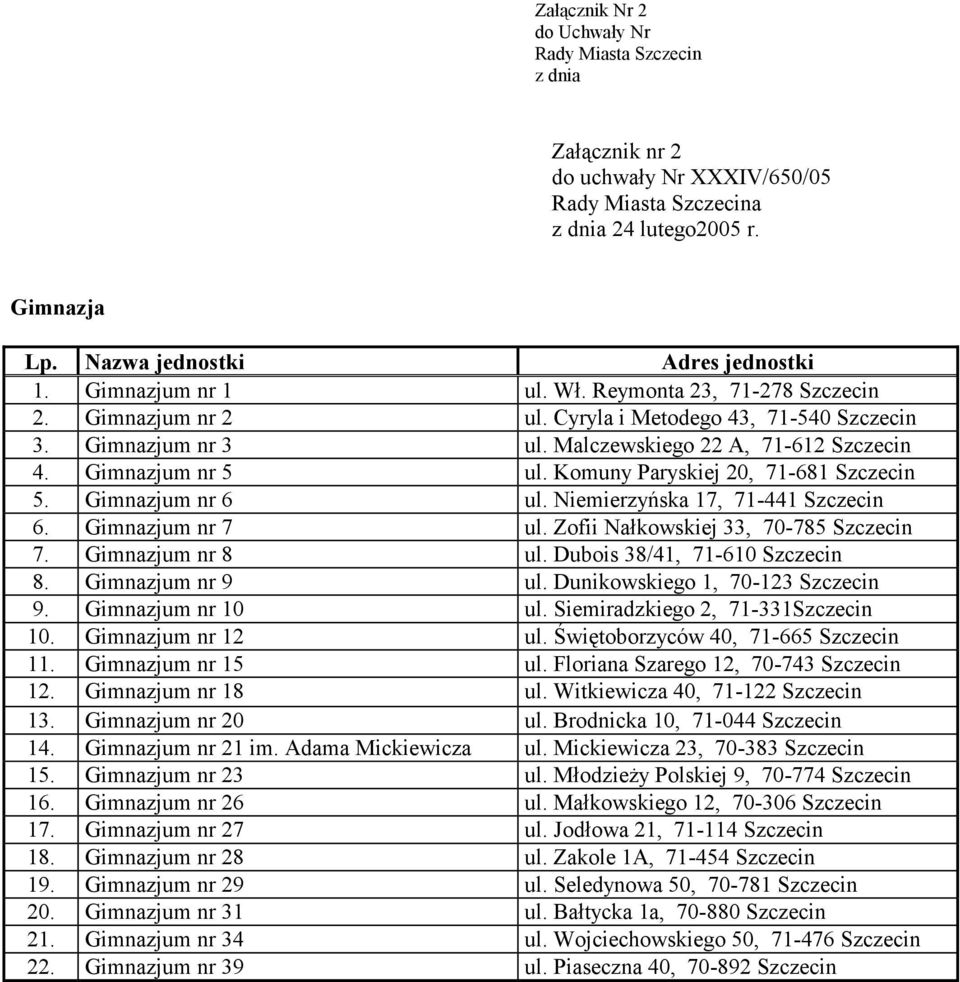 Niemierzyńska 17, 71-441 Szczecin 6. Gimnazjum nr 7 ul. Zofii Nałkowskiej 33, 70-785 Szczecin 7. Gimnazjum nr 8 ul. Dubois 38/41, 71-610 Szczecin 8. Gimnazjum nr 9 ul.