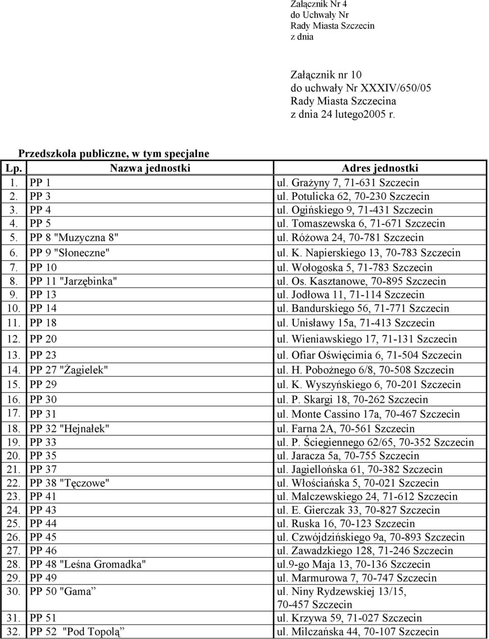 Różowa 24, 70-781 Szczecin 6. PP 9 "Słoneczne" ul. K. Napierskiego 13, 70-783 Szczecin 7. PP 10 ul. Wołogoska 5, 71-783 Szczecin 8. PP 11 "Jarzębinka" ul. Os. Kasztanowe, 70-895 Szczecin 9. PP 13 ul.