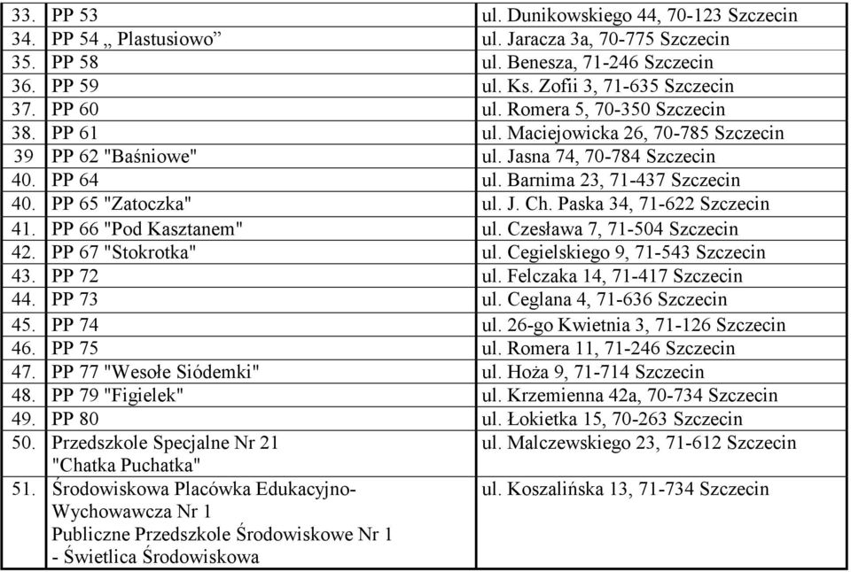 Paska 34, 71-622 Szczecin 41. PP 66 "Pod Kasztanem" ul. Czesława 7, 71-504 Szczecin 42. PP 67 "Stokrotka" ul. Cegielskiego 9, 71-543 Szczecin 43. PP 72 ul. Felczaka 14, 71-417 Szczecin 44. PP 73 ul.