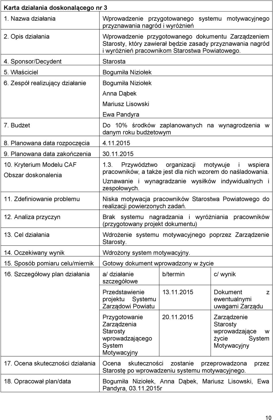 Sponsor/Decydent Starosta 5. Właściciel Bogumiła Niziołek 6. Zespół realizujący działanie Bogumiła Niziołek Anna Dąbek Mariusz Lisowski Ewa Pandyra 7.