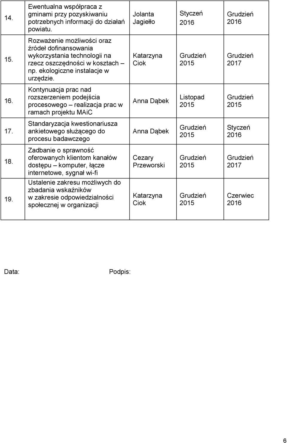 Kontynuacja prac nad rozszerzeniem podejścia procesowego realizacja prac w ramach projektu MAiC Anna Dąbek Listopad 17.