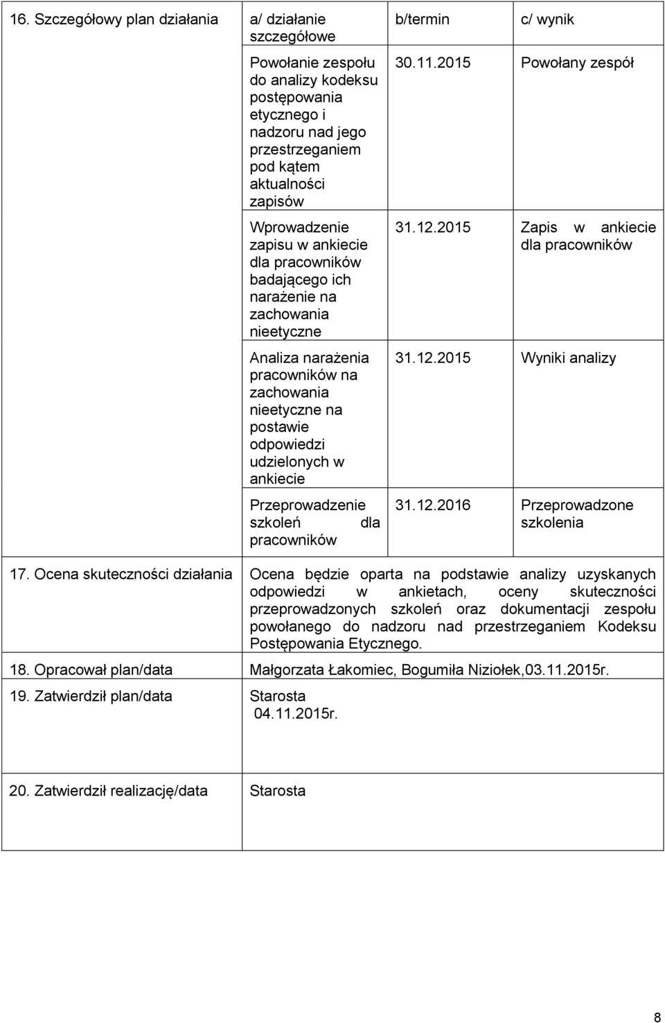Przeprowadzenie szkoleń dla pracowników b/termin c/ wynik 30.11. Powołany zespół 31.12. Zapis w ankiecie dla pracowników 31.12. Wyniki analizy 31.12.2016 Przeprowadzone szkolenia 17.