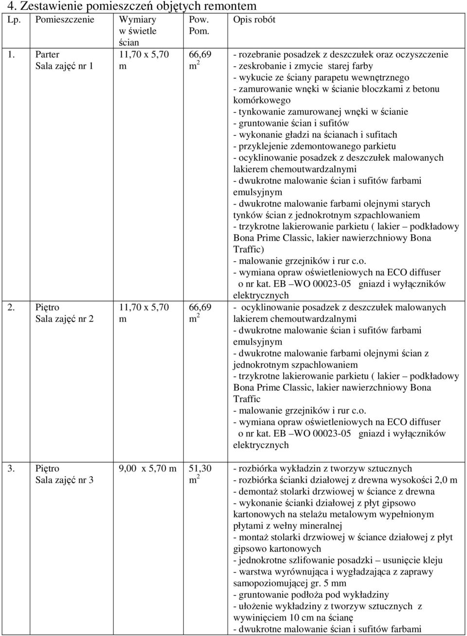 66,69 66,69 Opis robót - rozebranie posadzek z deszczułek oraz oczyszczenie - zeskrobanie i zmycie starej farby - wykucie ze ściany parapetu wewnętrznego - zamurowanie wnęki w ścianie bloczkami z