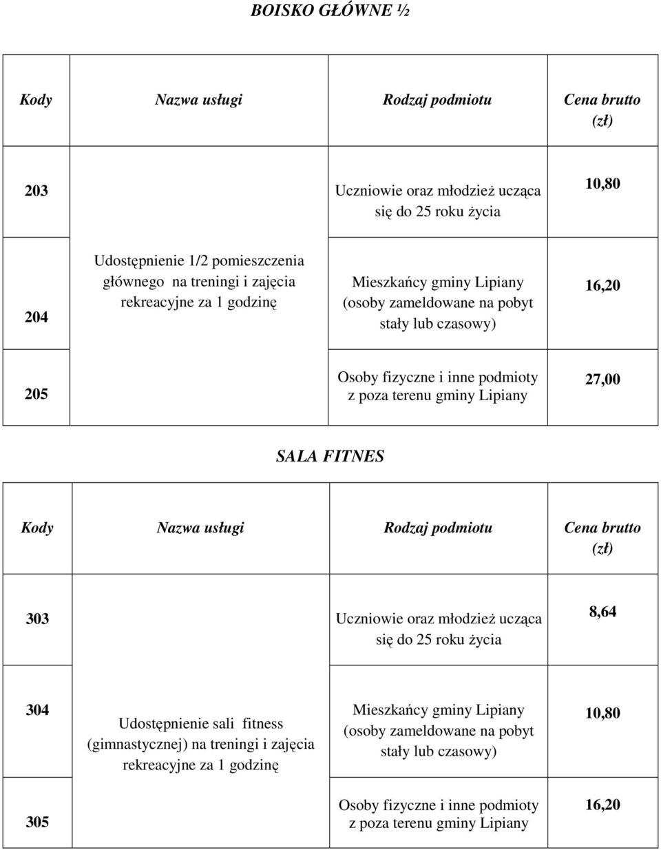 27,00 SALA FITNES 303 Uczniowie oraz młodzieŝ ucząca 8,64 304 Mieszkańcy gminy Lipiany Udostępnienie sali fitness