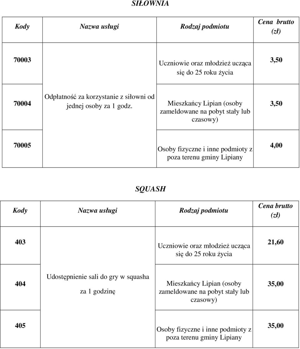 Mieszkańcy Lipian (osoby zameldowane na pobyt stały lub czasowy) 3,50 70005 4,00 SQUASH 403