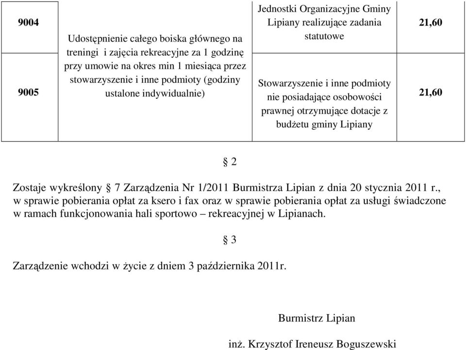 Lipiany 2 Zostaje wykreślony 7 Zarządzenia Nr 1/2011 Burmistrza Lipian z dnia 20 stycznia 2011 r.