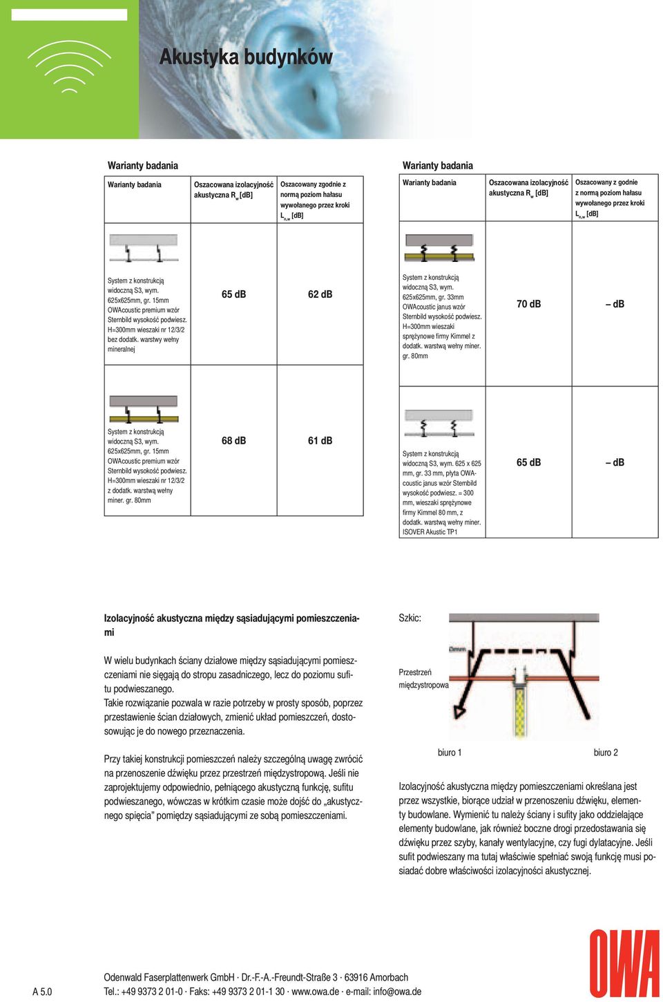 15mm OWAcoustic premium wzór Sternbild wysokość podwiesz. H=300mm wieszaki nr 12/3/2 bez dodatk. warstwy wełny mineralnej 65 db 62 db System z konstrukcją widoczną S3, wym. 625x625mm, gr.