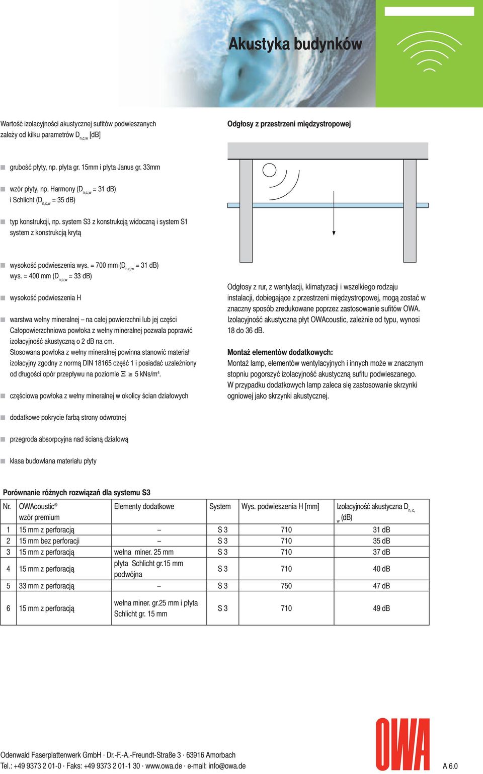 system S3 z konstrukcją widoczną i system S1 system z konstrukcją krytą wysokość podwieszenia wys. = 700 mm (D n,c,w = 31 db) wys.