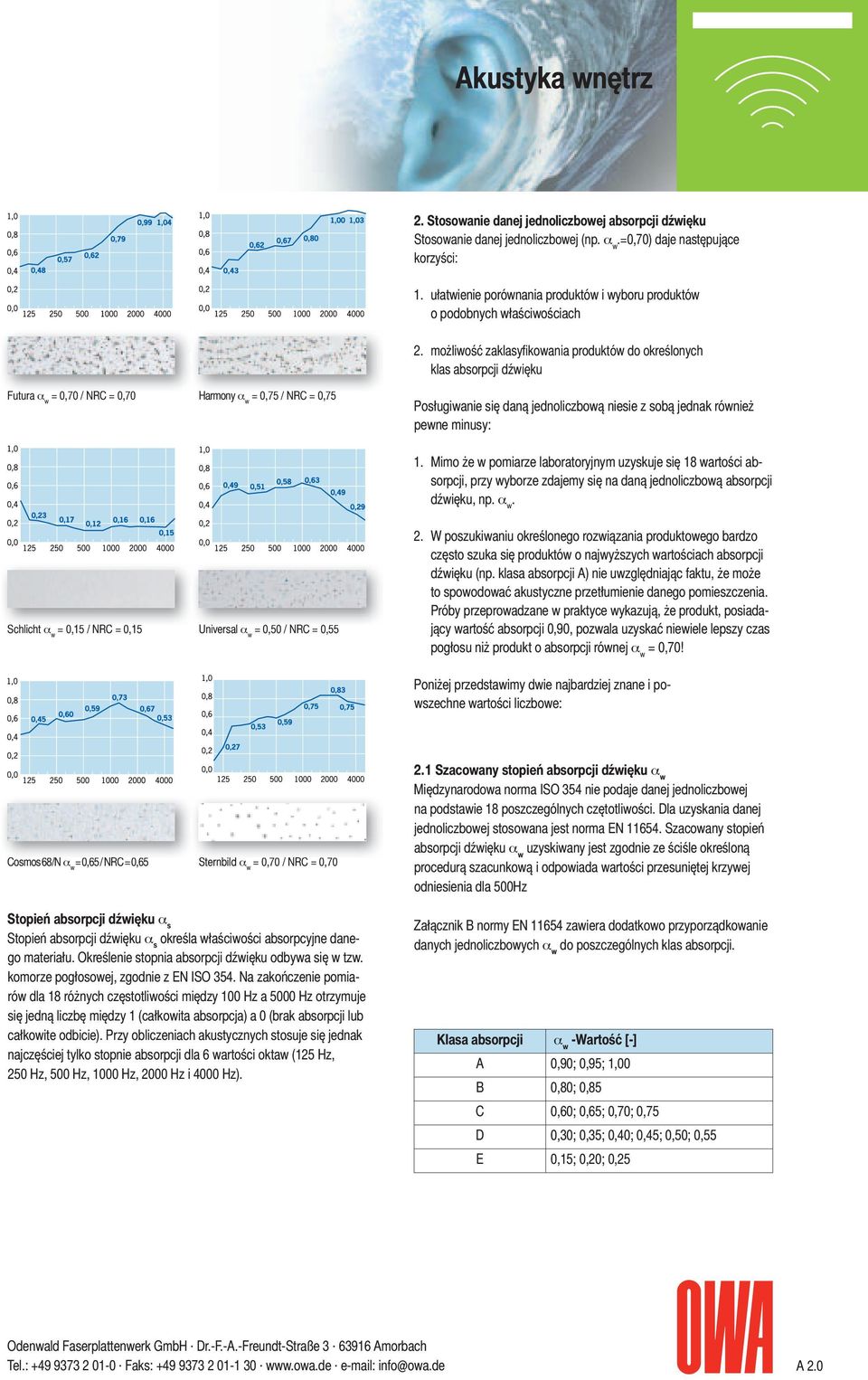 możliwość zaklasyfikowania produktów do określonych klas absorpcji dźwięku Futura α w = 0,70 / NRC = 0,70 Harmony α w = 0,75 / NRC = 0,75 Posługiwanie się daną jednoliczbową niesie z sobą jednak