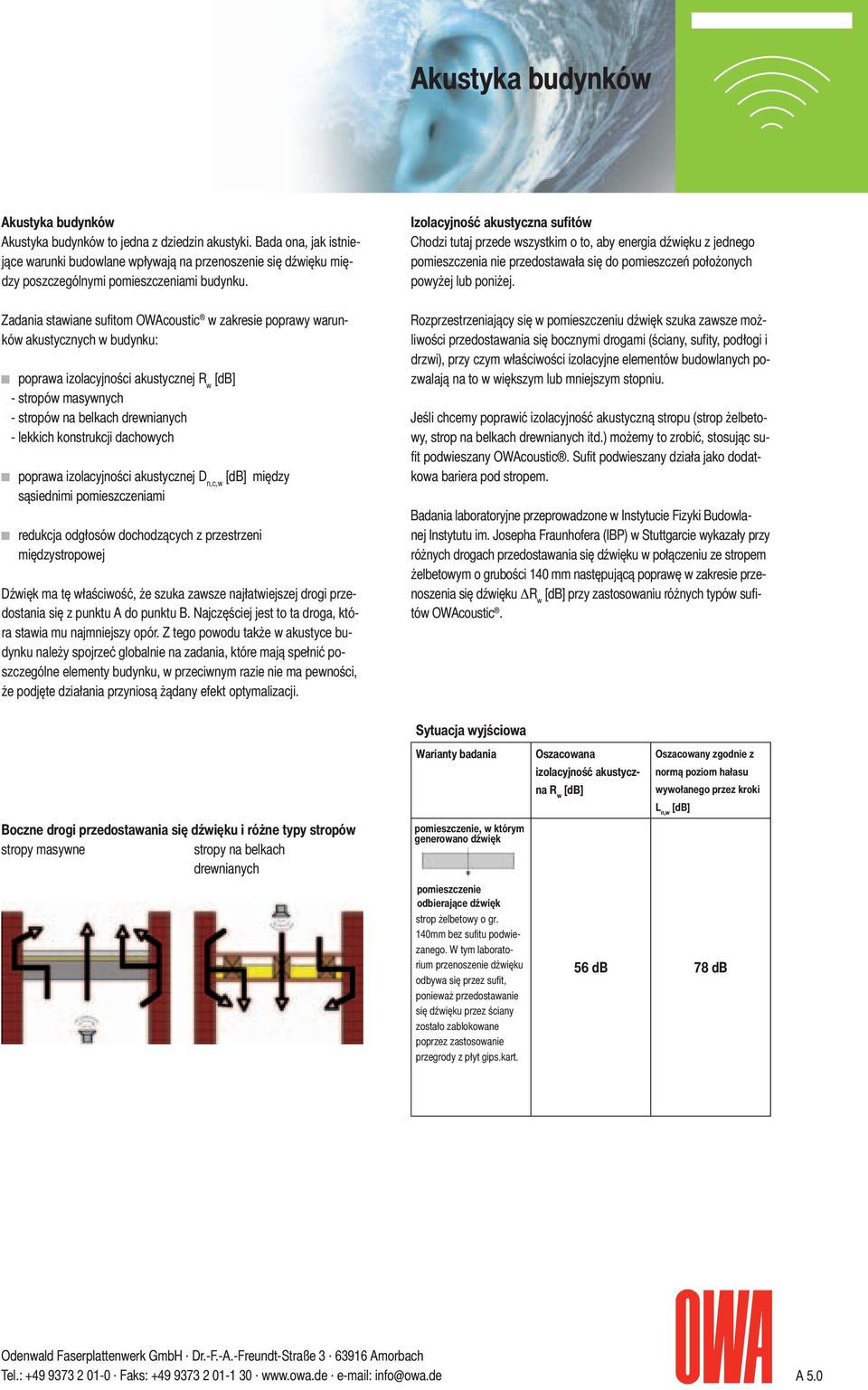 Zadania stawiane sufitom OWAcoustic w zakresie poprawy warunków akustycznych w budynku: poprawa izolacyjności akustycznej R w [db] - stropów masywnych - stropów na belkach drewnianych - lekkich