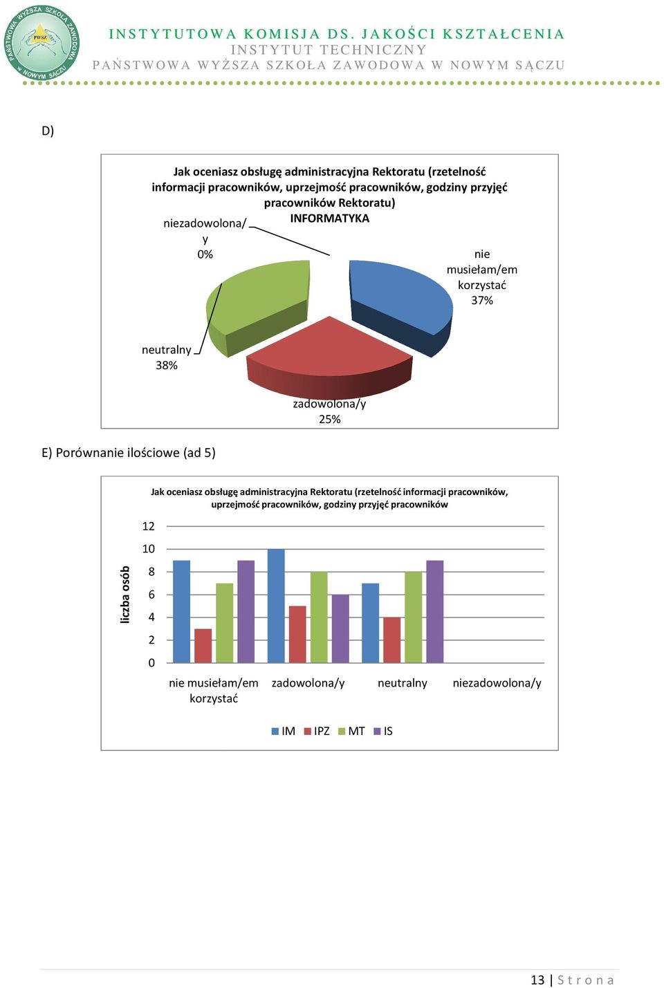 ilościowe (ad 5) 25% liczba osób Jak oceniasz obsługę administracjna Rektoratu (rzetelność informacji pracowników,