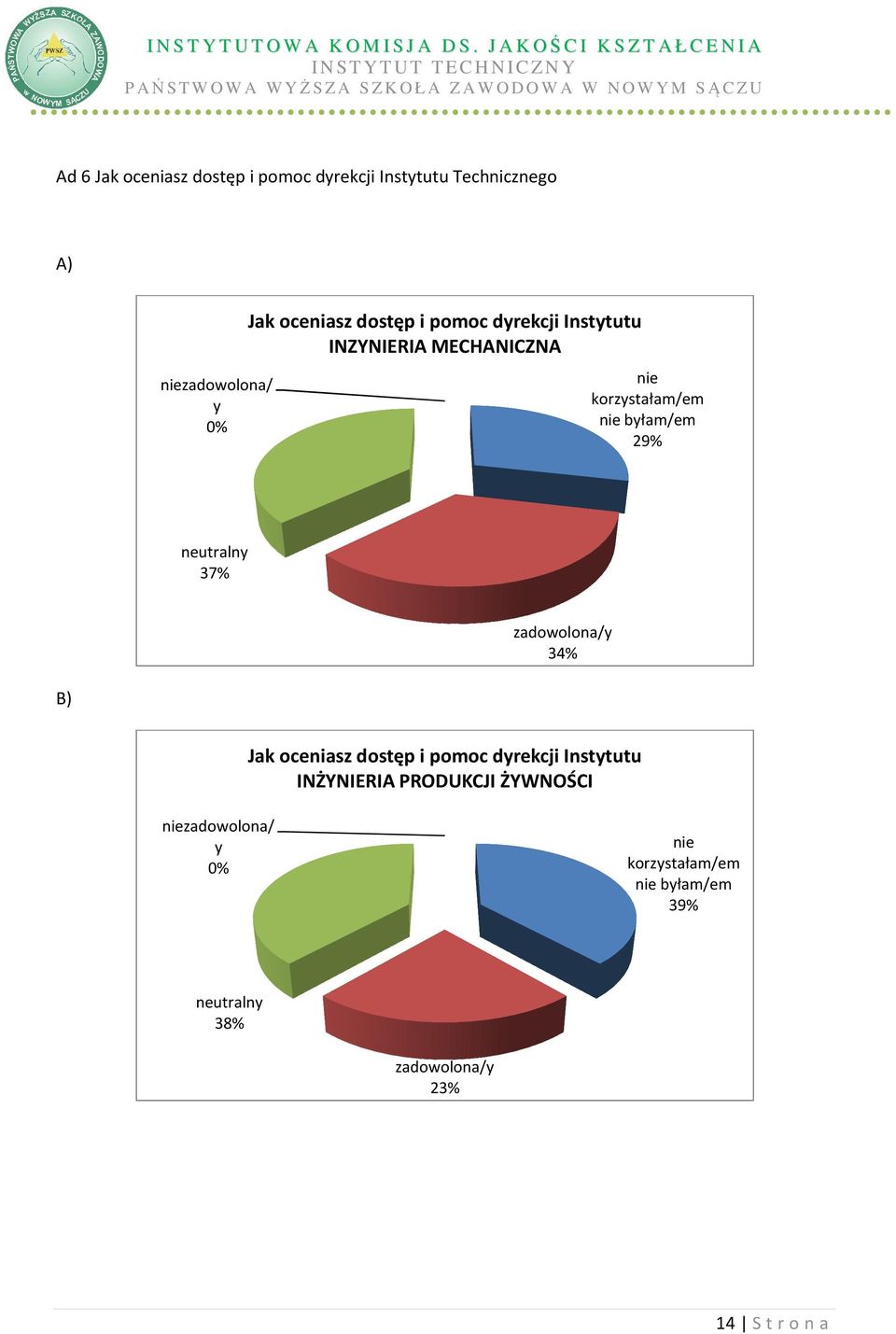 błam/em 29% neutraln 37% B) 34% Jak oceniasz dostęp i pomoc drekcji Insttutu