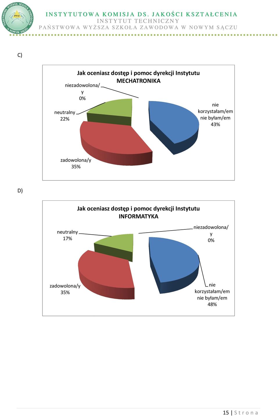 D) neutraln 17% Jak oceniasz dostęp i pomoc drekcji Insttutu
