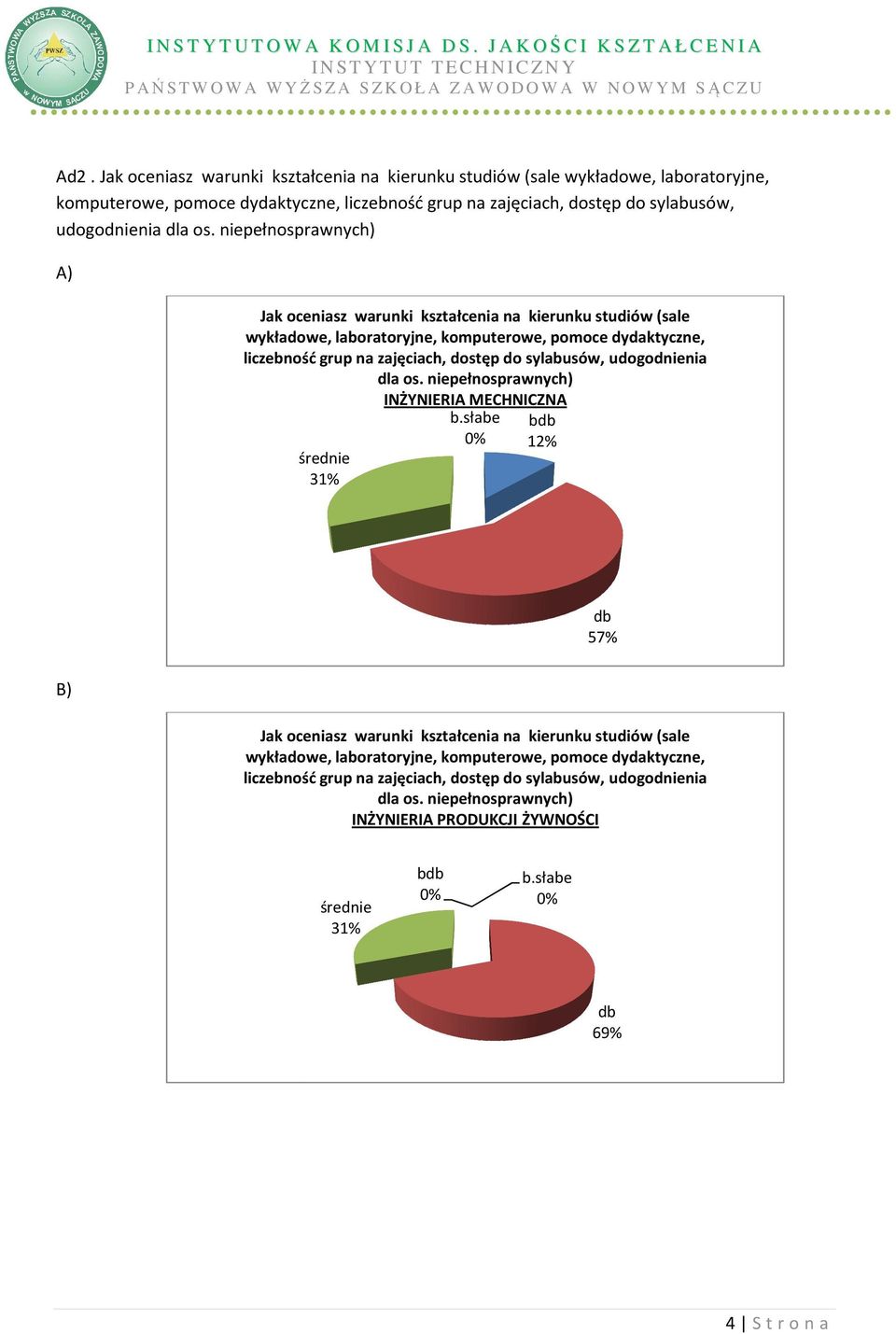 pełnosprawnch) A) Jak oceniasz warunki kształcenia na kierunku studiów (sale wkładowe, laboratorjne, komputerowe, pomoce ddaktczne, liczebność grup na zajęciach, dostęp do slabusów,