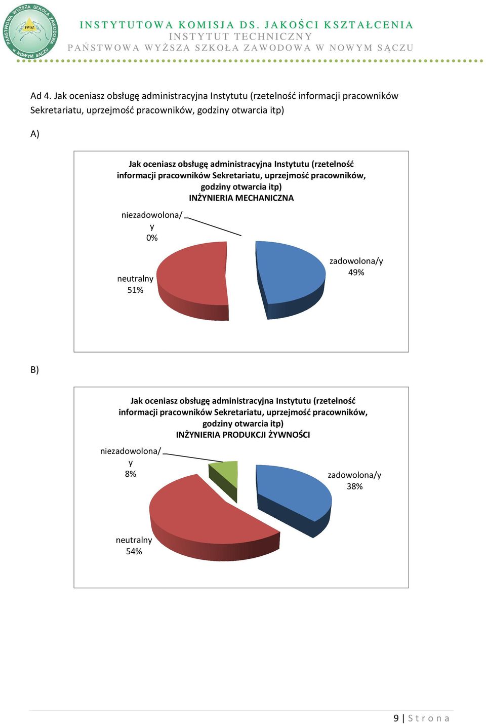 godzin otwarcia itp) INŻYNIERIA MECHANICZNA zadowolona/ neutraln 51% 49% B) Jak oceniasz obsługę administracjna Insttutu (rzetelność