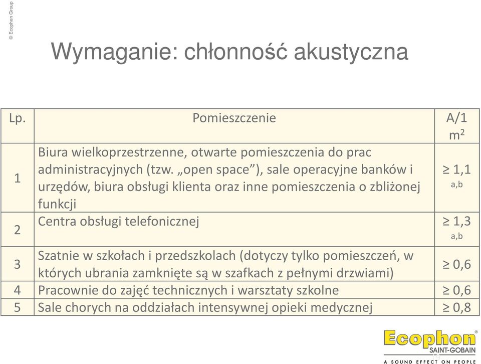 telefonicznej 1,3 a,b 3 Szatnie w szkołach i przedszkolach (dotyczy tylko pomieszczeń, w których ubrania zamknięte są w szafkach z pełnymi