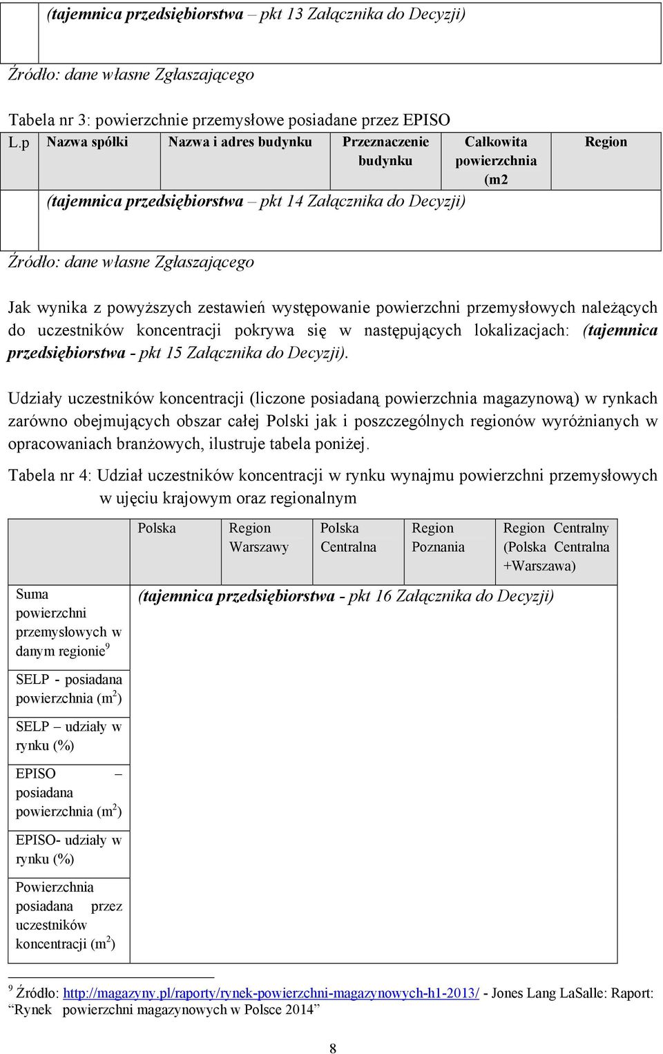 powyŝszych zestawień występowanie powierzchni przemysłowych naleŝących do uczestników koncentracji pokrywa się w następujących lokalizacjach: (tajemnica przedsiębiorstwa - pkt 15 Załącznika do