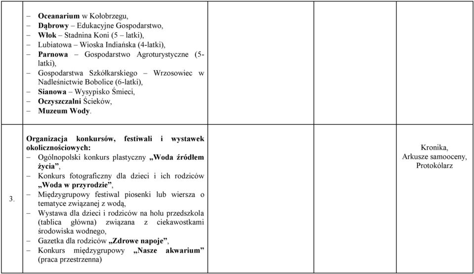 Organizacja konkursów, festiwali i wystawek okolicznościowych: Ogólnopolski konkurs plastyczny Woda źródłem życia, Konkurs fotograficzny dla dzieci i ich rodziców Woda w przyrodzie, Międzygrupowy