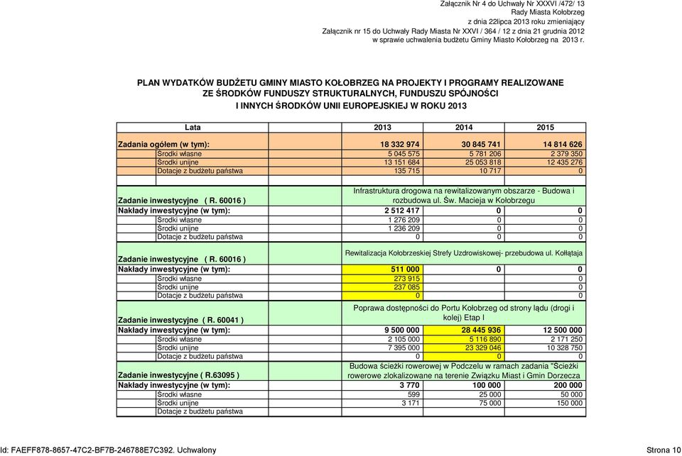 PLAN WYDATKÓW BUDŻETU GMINY MIASTO KOŁOBRZEG NA PROJEKTY I PROGRAMY REALIZOWANE ZE ŚRODKÓW FUNDUSZY STRUKTURALNYCH, FUNDUSZU SPÓJNOŚCI I INNYCH ŚRODKÓW UNII EUROPEJSKIEJ W ROKU 2013 Lata 2013 2014