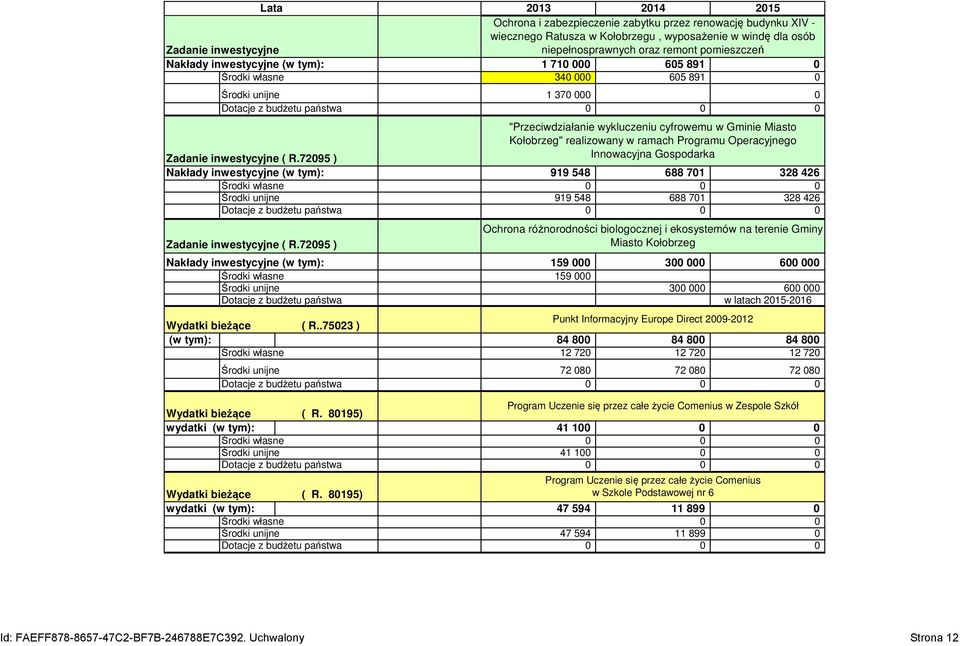 w ramach Programu Operacyjnego Zadanie inwestycyjne ( R.