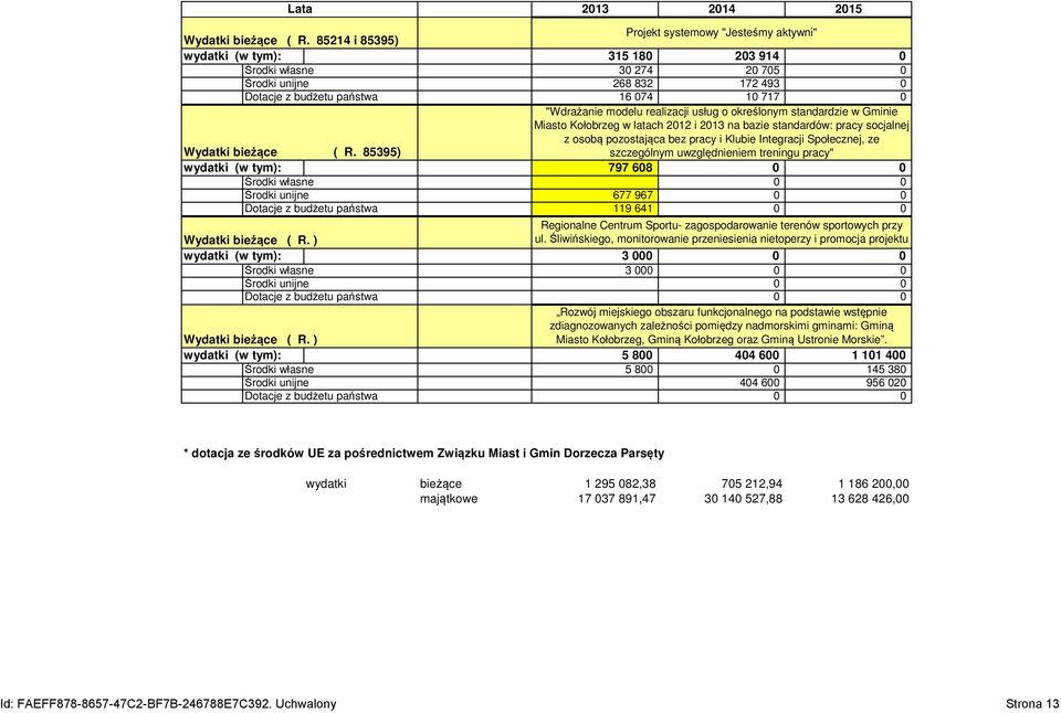 "Wdrażanie modelu realizacji usług o określonym standardzie w Gminie Miasto Kołobrzeg w latach 2012 i 2013 na bazie standardów: pracy socjalnej z osobą pozostająca bez pracy i Klubie Integracji