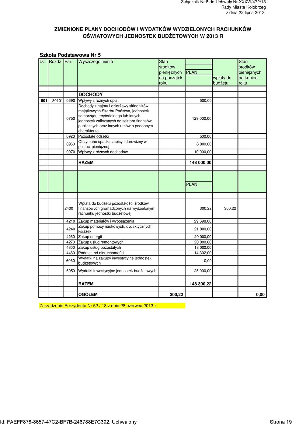 Wyszczególnienie Stan Stan środków środków pieniężnych PLAN pieniężnych na początek wpłaty do na koniec roku budżetu roku DOCHODY 801 80101 0690 Wpływy z różnych opłat 500,00 0750 Dochody z najmu i