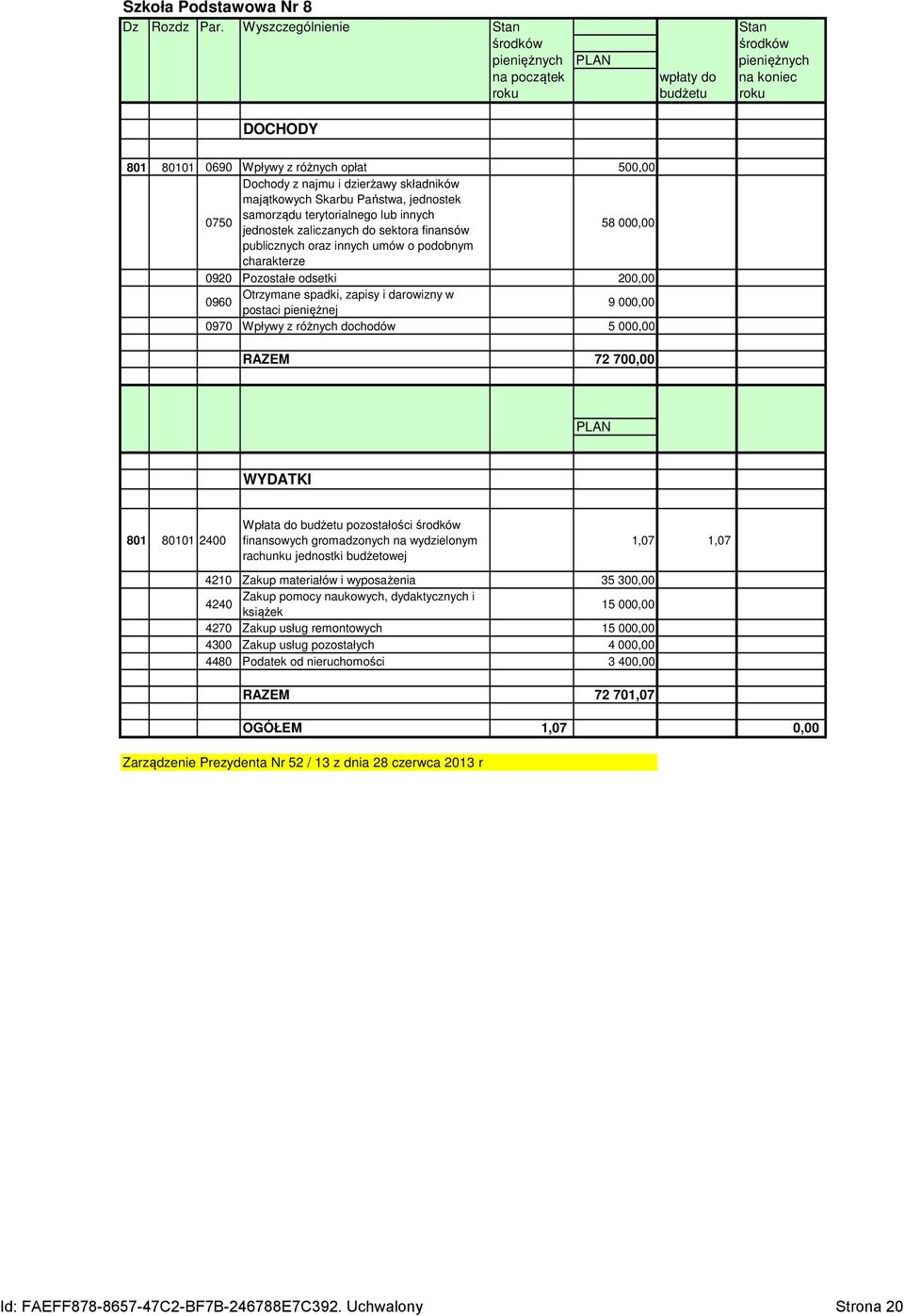 dzierżawy składników majątkowych Skarbu Państwa, jednostek samorządu terytorialnego lub innych jednostek zaliczanych do sektora finansów 58 000,00 publicznych oraz innych umów o podobnym charakterze